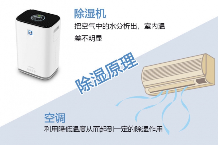 南方連續暴雨室內易潮濕？