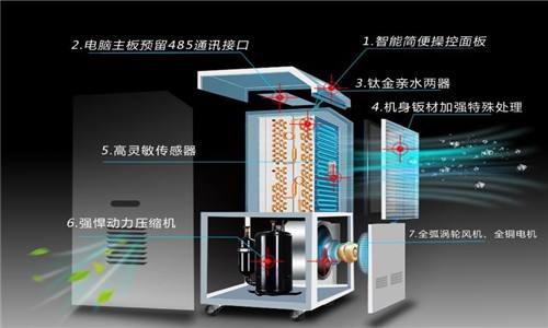 轉輪除濕機得到廣泛應用，這些應用領域可以了解