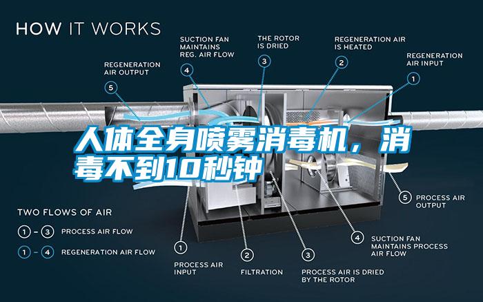 人體全身噴霧消毒機，消毒不到10秒鐘