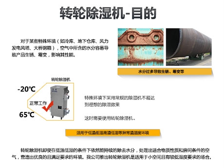 除濕機知多少？教你選擇一二
