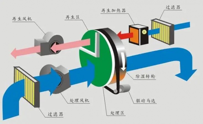 網絡：加濕器企業如何借助網絡贏得消費者？