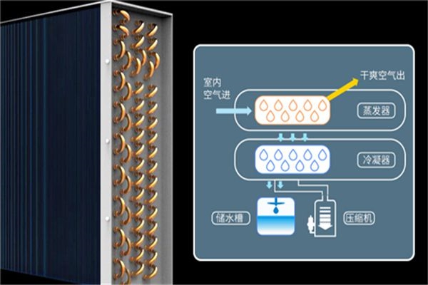 數據中心機房用除濕機，數據中心機房除濕方案