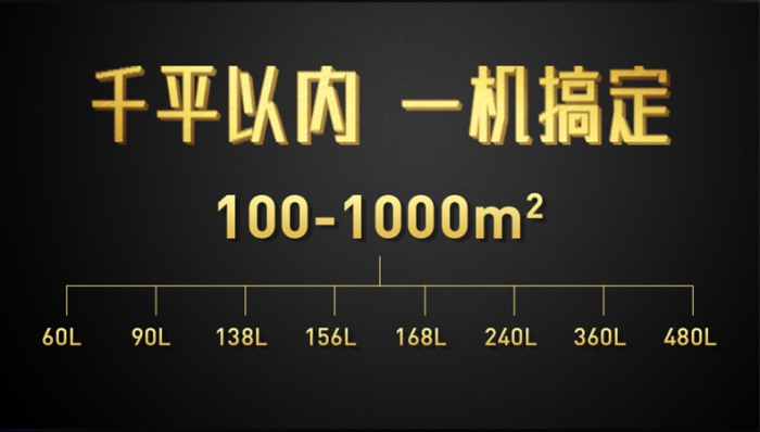 工業除濕機該如何選擇？