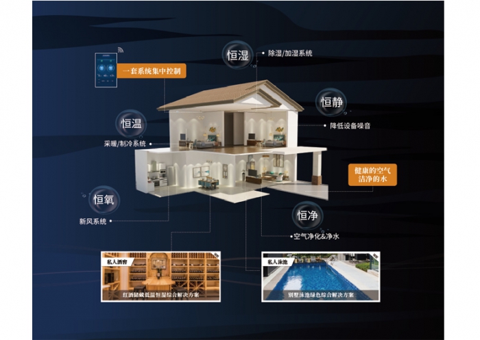 為什么夏天凹印生產要用除濕機控濕？