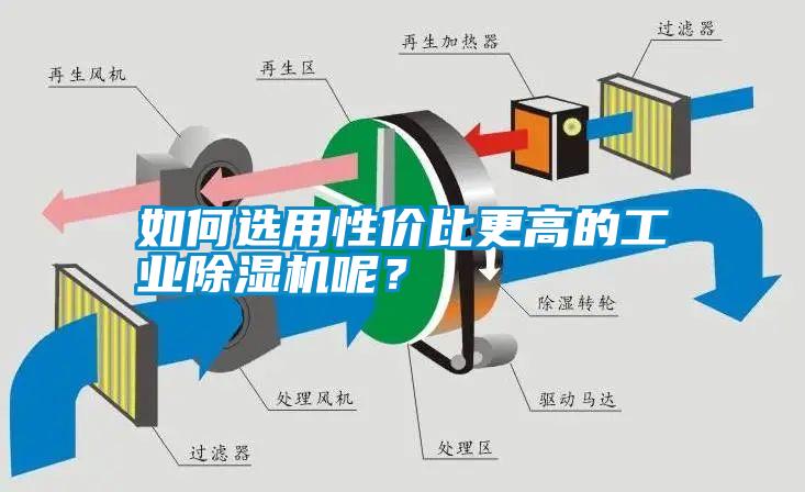 如何選用性價比更高的工業除濕機呢？