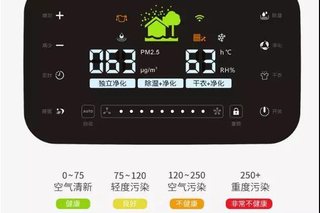 轉輪除濕機的除濕技術特點有哪些？