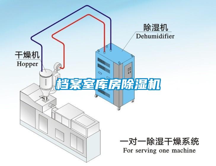 檔案室庫房除濕機