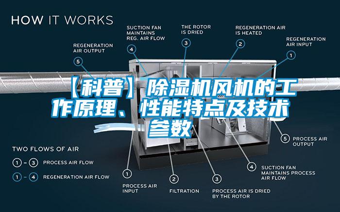 【科普】除濕機風機的工作原理、性能特點及技術參數