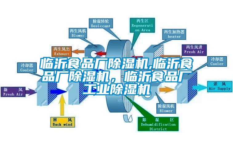 臨沂食品廠除濕機,臨沂食品廠除濕機，臨沂食品廠工業除濕機