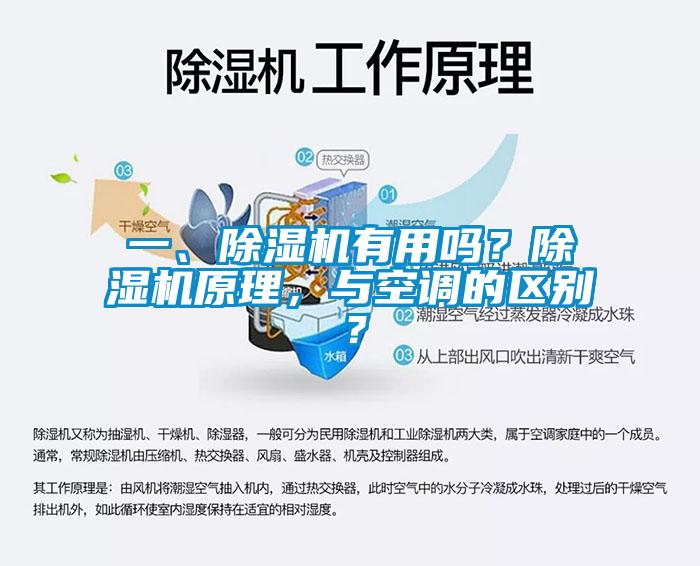 一、除濕機有用嗎？除濕機原理，與空調的區別？