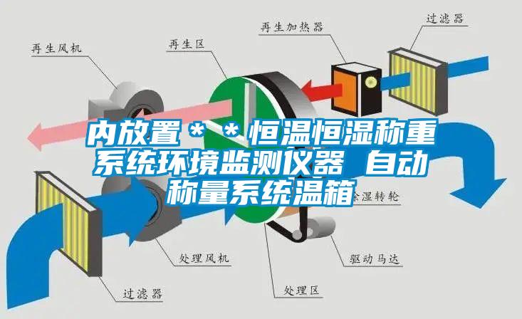 內放置＊＊恒溫恒濕稱重系統環境監測儀器 自動稱量系統溫箱
