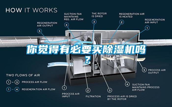 你覺得有必要買除濕機嗎？