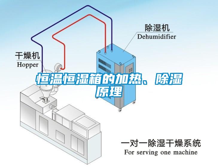 恒溫恒濕箱的加熱、除濕原理