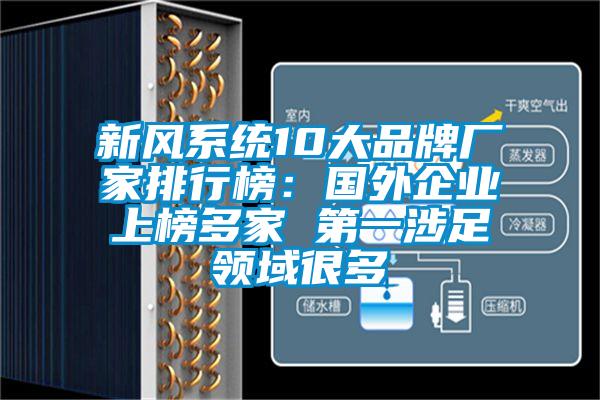 新風系統10大品牌廠家排行榜：國外企業上榜多家 第一涉足領域很多