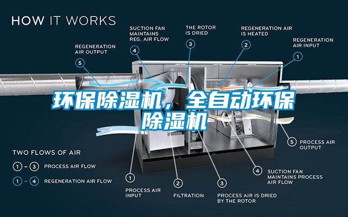環保除濕機，全自動環保除濕機