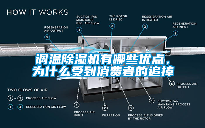 調溫除濕機有哪些優點，為什么受到消費者的追捧