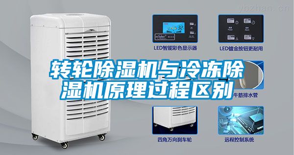 轉輪除濕機與冷凍除濕機原理過程區別
